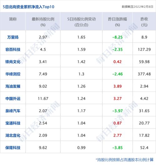 2023年进口燕窝价格一览：不同与等级的燕窝市场行情及购买指南