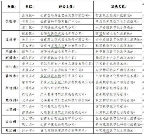 2021年最新代言名单及合作盘点