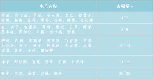 产后滋补：月子期间每日燕窝摄入量建议指南