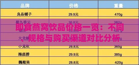 即食燕窝饮品价格一览：不同、规格与购买渠道对比分析