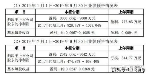 三至五克燕窝分量解析：如何准确称量与使用