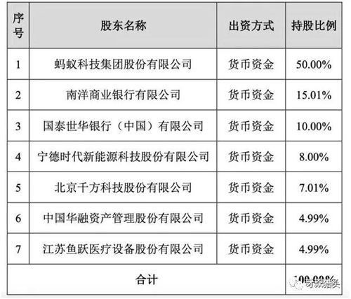 鉴定燕窝的鉴定有哪些及其具体职责