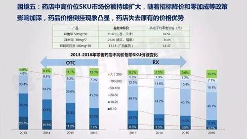 尼西亚燕窝价格一览：市场零售与批发价格解析及购买指南