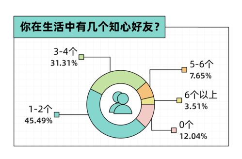 '如何选择泡发燕窝的更佳水温：探讨适宜的摄氏度数'