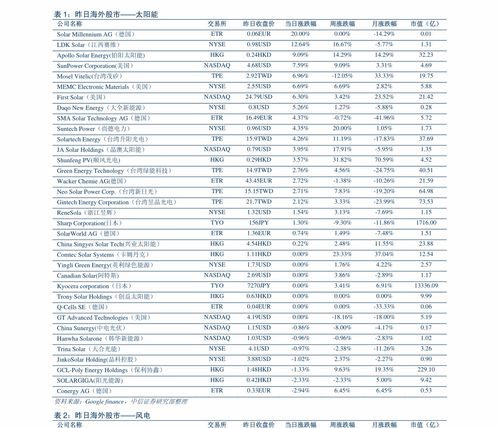 '精选燕窝正品价格一览：各规格正品燕窝多少钱一盒详表'