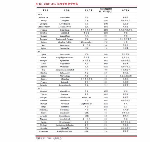 '精选燕窝正品价格一览：各规格正品燕窝多少钱一盒详表'