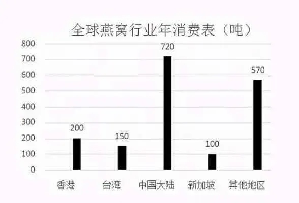 燕窝市场行情分析：正品燕窝价格、推荐及购买指南