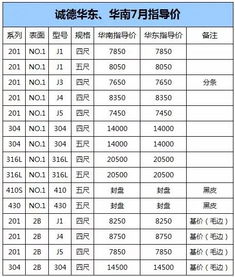 燕窝价格揭秘：真实成本、市场行情与真假鉴别指南