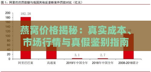 燕窝价格揭秘：真实成本、市场行情与真假鉴别指南