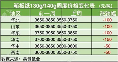 '揭秘燕窝成本价：市场真实价格与性价比分析'