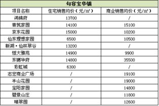 '揭秘燕窝成本价：市场真实价格与性价比分析'