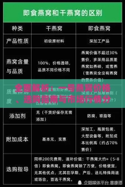 燕窝市场价格一览：不同燕窝价格对比与选购指南