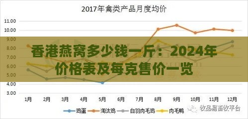 燕窝多少钱一斤：2024年价格表及每克售价一览