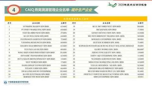 燕窝多少钱一斤：2024年价格表及每克售价一览