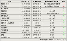 燕窝批量采购价格一览：最新场行情解析