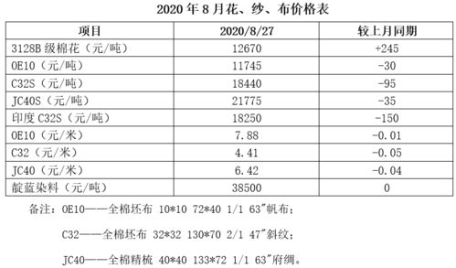 燕窝批量采购价格一览：最新场行情解析