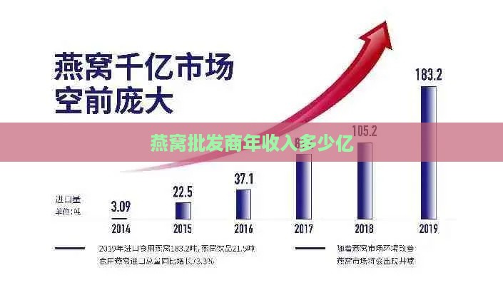 燕窝批发商年收入多少亿