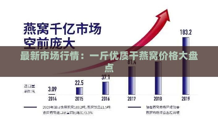 最新市场行情：一斤优质干燕窝价格大盘点