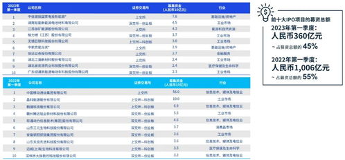 '2023年市场行情：一斤燕窝最新价格指南'