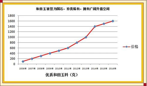 燕窝价格解析：全面了解1斤燕窝市场售价与影响因素