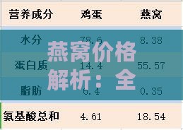 燕窝价格解析：全面了解1斤燕窝市场售价与影响因素