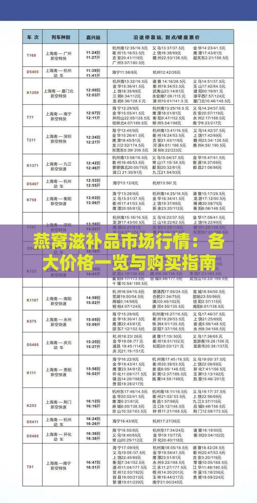 燕窝滋补品市场行情：各大价格一览与购买指南