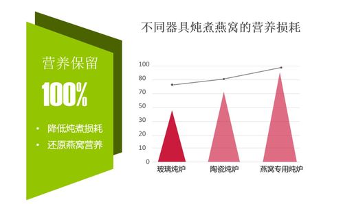 燕窝加热温度与保存方法：全面指南，确保营养不流失