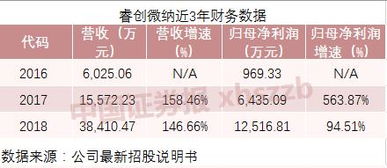 震元堂燕窝最新价格一览及购买指南：包含多种规格与优惠信息