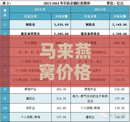 马来燕窝价格一览：批发与零售市场全面解析