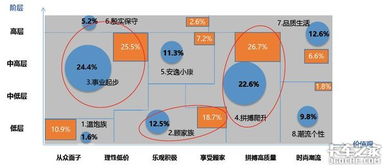 马来燕窝价格一览：批发与零售市场全面解析