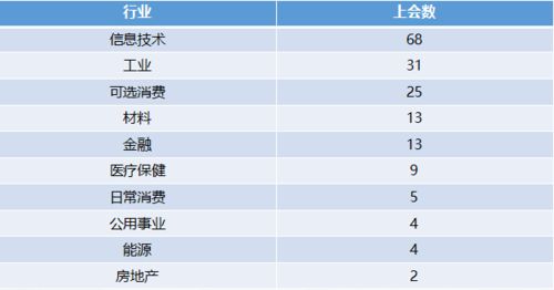 马来燕窝价格一览：批发与零售市场全面解析