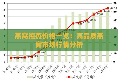 燕窝禧燕价格一览：高品质燕窝市场行情分析