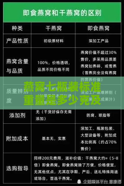 燕窝七瓶装标准重量是多少克及其含量解析