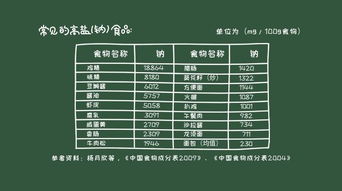 探究燕窝钠含量的安全标准与适宜摄入量