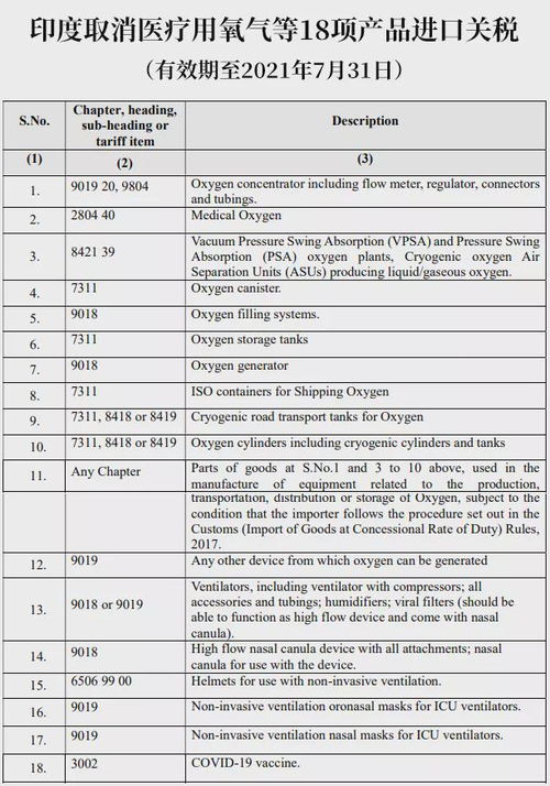 燕窝进口关税最新标准及具体费用