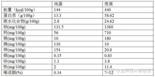 燕窝100克大概多少片啊：100克燕窝片数及盏数估算