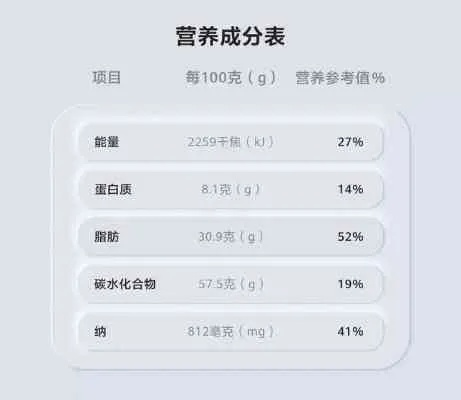 燕窝每100克包含片数及重量换算指南：全面解析燕窝计量与购买攻略