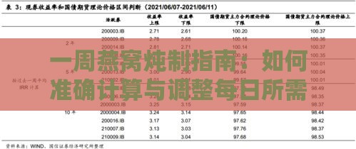 一周燕窝炖制指南：如何准确计算与调整每日所需克数