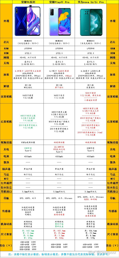 探索500g燕窝市场价位：最新价格指南及购买建议