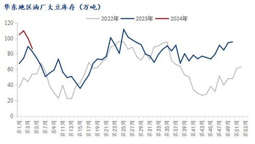 马来西亚顶级燕窝市场价格分析及价格走势解读